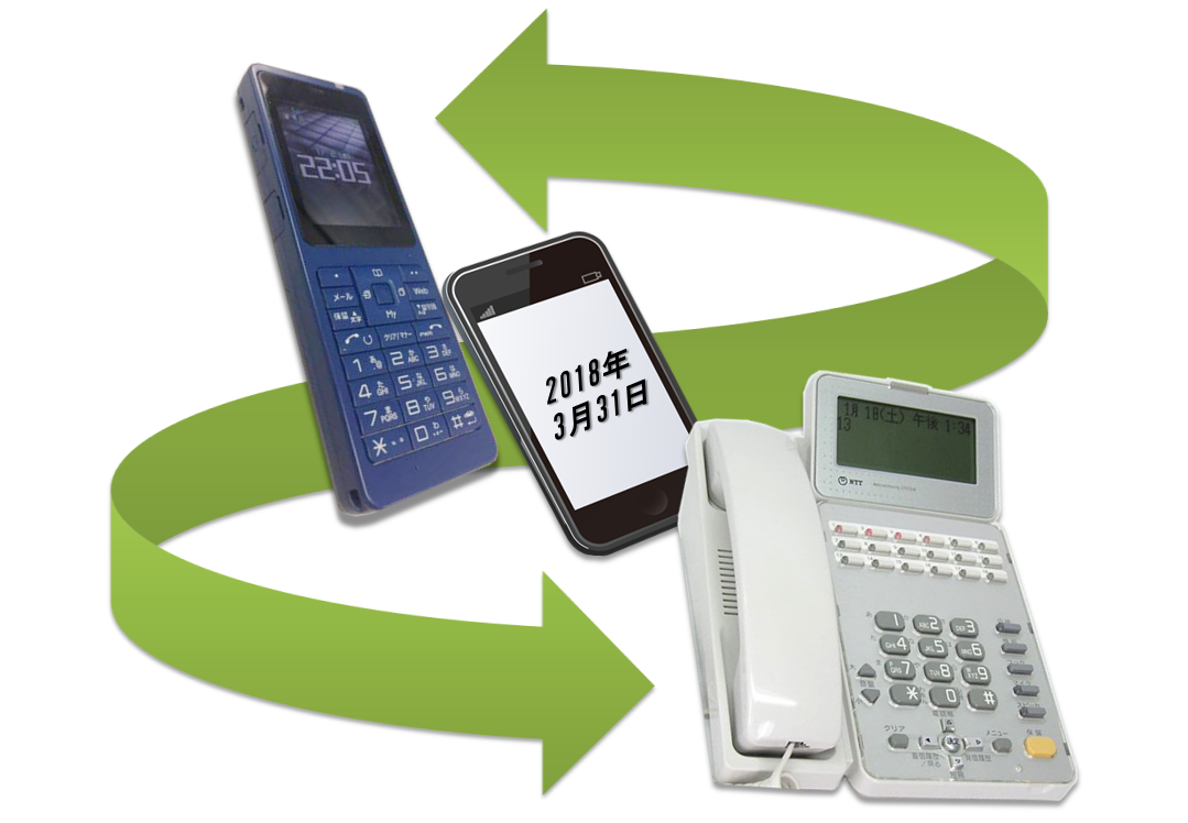 PHS新規契約受付が2018年3月末に終了：ビジネスホン連動への影響と3つの対策方法とは？ ビジネスホンの「ビ」