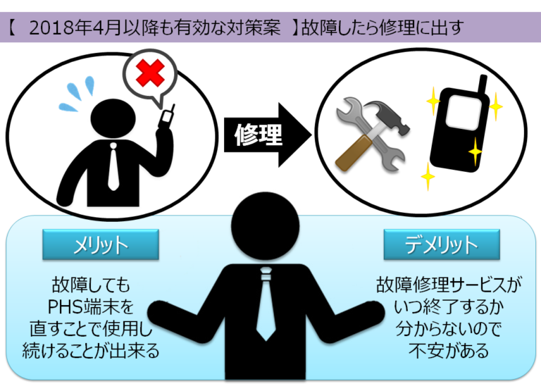 PHS新規契約受付が2018年3月末に終了：ビジネスホン連動への影響と3つの対策方法とは？ ビジネスホンの「ビ」