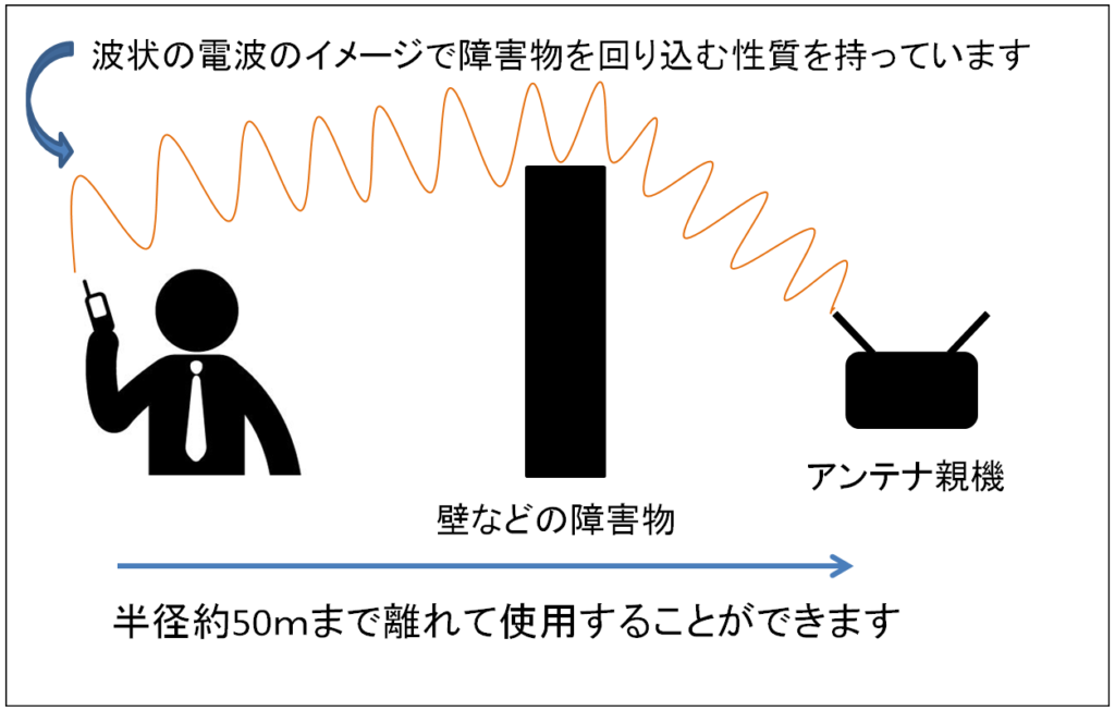 最新のdect方式も コードレス電話の通信タイプ徹底解説 選ぶ際のポイントとは ビジネスホンの ビ